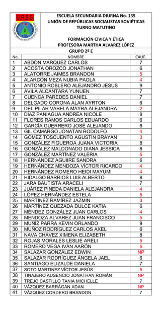 ESCUELA SECUNDARIA DIURNA No. 135
UNIÓN DE REPÚBLICAS SOCIALISTAS SOVIÉTICAS
TURNO MATUTINO
FORMACIÓN CÍVICA Y ÉTICA
PROFESORA MARTHA ALVAREZ LÓPEZ
GRUPO 2º E
No.

1
2
3
4
5
6
7
8
9
10
11
12
13
14
15
16
17
18
19
20
21
22
23
24
25
26
27
28
29
30
31
32
33
34
35
36
37
38
39
40
41

NOMBRE

CALIF.

ABDÓN MÁRQUEZ CARLOS
ACOSTA OROZCO JONATHAN
ALATORRE JAIMES BRANDON
ALARCÓN MEZA NUBIA PAOLA
ANTONIO ROBLERO ALEJANDRO JESÚS
AVILA ALCÁNTARA YUNUEN
CUENCA PAREDES DANIEL
DELGADO CORONA ALAN AYRTON
DEL PILAR VARELA MAYRA ALEJANDRA
DÍAZ PANIAGUA ANDREA NICOLE
FLORES RAMOS CARLOS EDUARDO
GARCÍA GUERRERO JOSÉ ALEJANDO
GIL CAMARGO JONATAN RODOLFO
GÓMEZ TOSCUENTO AGUSTÍN BRAYAN
GONZÁLEZ FIGUEROA JUANA VICTORIA
GONZÁLEZ MALDONADO DIANA JESSICA
GONZÁLEZ MARTÍNEZ VALERIA
HERNÁNDEZ AGUIIRE SANDRA
HERNÁNDEZ MENDOZA VÍCTOR RICARDO
HERNÁNDEZ ROMERO HEIDI MAYUMI
HIDALGO BARRIOS LUIS ALBERTO
JARA BAUTISTA ARACELI
JUÁREZ PINEDA DANIELA ALEJANDRA
LÓPEZ HERNÁNDEZ ESTELA
MARTINEZ RAMÍREZ JAZMIN
MARTÍNEZ QUEZADA DULCE KATIA
MÉNDEZ GONZÁLEZ JUAN CARLOS
MENDOZA ALVAREZ JUAN FRANCISCO
MUÑÍZ PARRA KEVIN ORLANDO
MUÑOZ RODRÍGUEZ CARLOS AXEL
NAVA CHÁVEZ XIMENA ELIZABETH
ROJAS MORALES LESLIE ARELI
ROMERO VEGA IVÁN AARÓN
SALAZAR GONZÁLEZ EDWIN
SALAZAR RODRÍGUEZ ÁNGELA JAEL
SANTIAGO ELIZALDE DANIELA

7
6
5
4
9
7
7
6
2
8
6
6
4
3
8
8
5
6
4
4
8
7
4
5
3
6
4
5
9
6
8
5
5
NP
6
7

SOTO MARTINEZ VÍCTOR JESÚS
TINAJERO AUSENCIO JONATHAN ROMÁN
TREJO CASTILLO TANIA MICHELLE
VÁZQUEZ BARRÁGAN ADAN
VÁZQUEZ CORDERO BRANDON

5
NP
7
NP
7

 