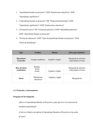 1. “Aprendizaje basado en proyectos” AND “Instituciones educativas” AND
“Aprendizaje significativo”
2. (“Aprendizaje basado en proyectos” OR “Project-based learning”) AND
“Aprendizaje significativo” AND “Instituciones educativas”
3. (“Formación activa” OR “Formación práctica”) AND “Habilidades prácticas”
AND “Aprendizaje basado en proyectos”
4. “Niveles de educación” AND “Tipos de aprendizaje basado en proyectos” AND
“Estilo de aprendizaje”
Tipo Nombre Idioma ¿Para qué temática?
Buscadores
Generales
Google académico Español e Inglés
Búsqueda de artículos
relacionados al tema
Base de datos
académicas
Redalyc
Scielo
Scielo Español e Inglés
Búsqueda de artículos
relacionados al tema
Otros
Plataformas
educativas
Español e Inglés
Búsqueda de
2.1. Protocolo y entrenamiento
Pregunta de Investigación
¿Qué es el Aprendizaje Basado en Proyectos y para qué sirve en el proceso de
enseñanza-aprendizaje?
¿Cuál es el objetivo de aplicar el Aprendizaje Basado en Proyectos en las aulas
de clase?
 
