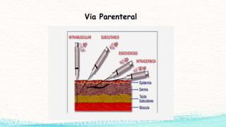 Via Parenteral
 