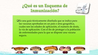 Es una guía técnicamente diseñada que se indica para
las vacunas aprobadas en un país o área geográfica,
cuales son las edades de aplicación, el numero de dosis,
la vía de aplicación. Con el fin de proteger a la población
de enfermedades para la que se dispone una vacuna
segura.
 