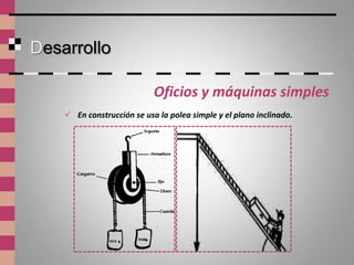 Desarrollo

                            Oficios y máquinas simples
     En construcción se usa la polea simple y el plano inclinado.
 
