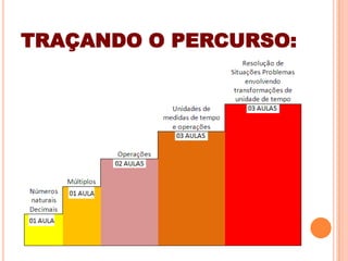 TRAÇANDO O PERCURSO:
 