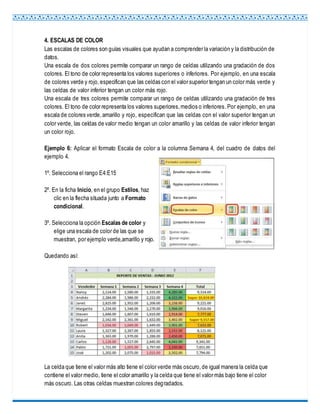 4. ESCALAS DE COLOR
Las escalas de colores son guías visuales que ayudan a comprender la variación y la distribución de
datos.
Una escala de dos colores permite comparar un rango de celdas utilizando una gradación de dos
colores. El tono de color representa los valores superiores o inferiores. Por ejemplo, en una escala
de colores verde y rojo,especifican que las celdas con el valor superior tengan un color más verde y
las celdas de valor inferior tengan un color más rojo.
Una escala de tres colores permite comparar un rango de celdas utilizando una gradación de tres
colores. El tono de color representa los valores superiores,medios o inferiores. Por ejemplo, en una
escala de colores verde,amarillo y rojo, especifican que las celdas con el valor superior tengan un
color verde, las celdas de valor medio tengan un color amarillo y las celdas de valor inferior tengan
un color rojo.
Ejemplo 6: Aplicar el formato Escala de color a la columna Semana 4, del cuadro de datos del
ejemplo 4.
1º. Selecciona el rango E4:E15
2º. En la ficha Inicio, en el grupo Estilos, haz
clic en la flecha situada junto a Formato
condicional.
3º. Selecciona la opción Escalas de color y
elige una escala de color de las que se
muestran, por ejemplo verde,amarillo y rojo.
Quedando así:
La celda que tiene el valor más alto tiene el color verde más oscuro,de igual manera la celda que
contiene el valor medio, tiene el color amarillo y la celda que tiene el valor más bajo tiene el color
más oscuro. Las otras celdas muestran colores degradados.
 