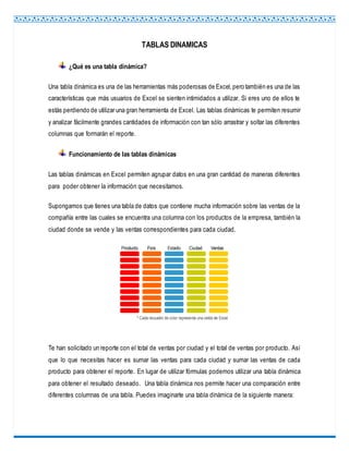 TABLAS DINAMICAS
¿Qué es una tabla dinámica?
Una tabla dinámica es una de las herramientas más poderosas de Excel,pero también es una de las
características que más usuarios de Excel se sienten intimidados a utilizar. Si eres uno de ellos te
estás perdiendo de utilizar una gran herramienta de Excel. Las tablas dinámicas te permiten resumir
y analizar fácilmente grandes cantidades de información con tan sólo arrastrar y soltar las diferentes
columnas que formarán el reporte.
Funcionamiento de las tablas dinámicas
Las tablas dinámicas en Excel permiten agrupar datos en una gran cantidad de maneras diferentes
para poder obtener la información que necesitamos.
Supongamos que tienes una tabla de datos que contiene mucha información sobre las ventas de la
compañía entre las cuales se encuentra una columna con los productos de la empresa, también la
ciudad donde se vende y las ventas correspondientes para cada ciudad.
Te han solicitado un reporte con el total de ventas por ciudad y el total de ventas por producto. Así
que lo que necesitas hacer es sumar las ventas para cada ciudad y sumar las ventas de cada
producto para obtener el reporte. En lugar de utilizar fórmulas podemos utilizar una tabla dinámica
para obtener el resultado deseado. Una tabla dinámica nos permite hacer una comparación entre
diferentes columnas de una tabla. Puedes imaginarte una tabla dinámica de la siguiente manera:
 