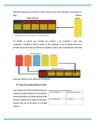 Finalmente elegimos una columna de valores numéricos que serán calculados y resumidos en la
tabla dinámica:
Así tendrás un reporte que compara las ciudades y los productos y para cada
combinación obtendrás el total de ventas. Lo más importante es que las tablas dinámicas te
permiten elegir entre todas las columnas de una tabla de datos y hacer comparaciones entre ellas
para poder realizar un buen análisis de la información.
Partes de una tabla dinámica en Excel
Justo cuando se ha creado una tabla dinámica se
muestra en la parte derecha de la hoja la lista de
campos disponibles y por debajo las áreas donde
podemos arrastrar dichos campos. Estas áreas
denotan cada una de las partes de una tabla
dinámica.
 