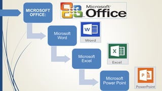 MICROSOFT
OFFICE:
Microsoft
Word
Microsoft
Excel
Microsoft
Power Point
 