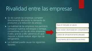 Rivalidad entre las empresas
 Se da cuando las empresas compiten
directamente afectando la demanda de
productos y la reducción de precios.
 La rivalidad de las empresas nos permitirá
comparar nuestras estrategias o ventajas
competitivas con las de otras empresas
rivales, gracias a ello sabremos en que
mejorar o donde realizar algún tipo de
reingeniería.
 La rivalidad puede causar los siguientes
factores:
Que el mercado se sature
Que existan diversidad de competidores
Costos de almacenamiento elevado
Crecimiento de la industria sea lento.
 