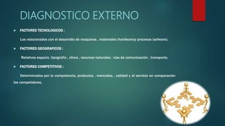 DIAGNOSTICO EXTERNO
 FACTORES TECNOLOGICOS :
Los relacionados con el desarrollo de maquinas , materiales (hardware)y procesos (sofware).
 FACTORES GEOGRAFICOS :
Relativos espacio, tipografía , clima , recursos naturales , vías de comunicación , transporte.
 FACTORES COMPETITIVOS :
Determinados por la competencia, productos , mercados , calidad y el servicio en comparación
los competidores.
 