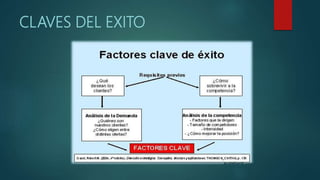 CLAVES DEL EXITO
 