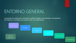 ENTORNO GENERAL
comprende las condiciones económicas, políticas, legales, socioculturales, demográficas,
tecnológicas y mundiales que pueden incidir en la organización
Macro
entorno
Económicas
Políticas
Legales
Socio
culturales
Demográficas
Tecnológicas
 
