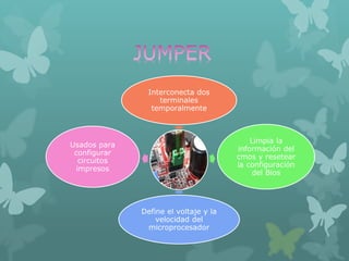 Interconecta dos
terminales
temporalmente
Limpia la
información del
cmos y resetear
la configuración
del Bios
Define el voltaje y la
velocidad del
microprocesador
Usados para
configurar
circuitos
impresos
 