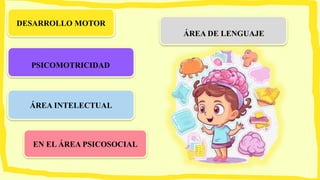 DESARROLLO MOTOR
PSICOMOTRICIDAD
EN EL ÁREA PSICOSOCIAL
ÁREA INTELECTUAL
ÁREA DE LENGUAJE
 