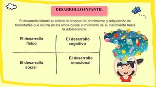 El desarrollo
cognitivo
El desarrollo
físico
El desarrollo
emocional
El desarrollo
social
El desarrollo infantil se refiere al proceso de crecimiento y adquisición de
habilidades que ocurre en los niños desde el momento de su nacimiento hasta
la adolescencia.
DESARROLLO INFANTIL
 