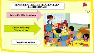 BENEFICIOS DE LA NEUROCIENCIA EN
ELAPRENDIZAJE
Educación Más Emocional
Aulas Creativas y
Colaborativas
Estudiantes Activos
 