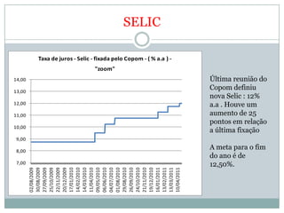  Taxa que os bancos utilizam para tomar decisõesInflação-IPCA : índice de preços ao consumidor amploIBGE