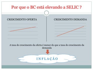  Perda do valor da moeda no tempo Panorama atualSELICINFLAÇÃO