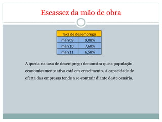 SELICÚltima reunião do Copom definiu nova Selic : 12% a.a . Houve um aumento de 25 pontos em relação a última fixaçãoA meta para o fim do ano é de 12,50%.
