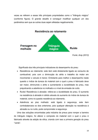 19
vezes se referem a essas três principais propriedades como o "triângulo mágico”
(conforme figura). O grande desafio é conseguir modificar qualquer um dos
parâmetros sem que as outras duas sejam afetadas negativamente.
Fonte: Anip (2013)
Significado dos três principais indicadores do desempenho do pneu:
 Resistência ao rolamento: este item está diretamente ligado ao consumo de
combustível, pois com a diminuição do atrito o trabalho do motor em
movimentar o veículo é menor. Entretanto para melhor o desempenho neste
quesito o índice de dureza do material com o qual o pneu é fabricado deve
ser maior, diminuindo o atrito e aumentando a durabilidade do pneu, mas
prejudicando a aderência no molhado e o nível de emissão de ruído.
 Ruído/ Resistência à abrasão: refere-se a durabilidade do pneu. O aumento
na resistência à abrasão é obtido através do aumento do índice de dureza do
material, como no quesito resistência ao rolamento.
 Aderência ao piso molhado: está ligado à segurança, este item
contrabalanceia os dois anteriores, pois qualquer alteração na resistência à
abrasão ou no ruído, pode comprometer a segurança.
Uma das soluções encontradas pela indústria de pneus para romper a barreira
do triângulo mágico, foi alterar o composto do material com o qual o pneu é
fabricado através da adição de sílica, criando com isso a primeira geração do pneu
“verde”.
 