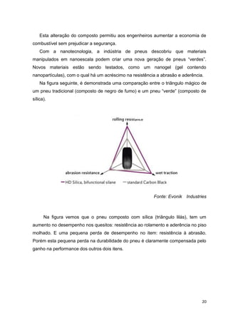 20
Esta alteração do composto permitiu aos engenheiros aumentar a economia de
combustível sem prejudicar a segurança.
Com a nanotecnologia, a indústria de pneus descobriu que materiais
manipulados em nanoescala podem criar uma nova geração de pneus “verdes”.
Novos materiais estão sendo testados, como um nanogel (gel contendo
nanopartículas), com o qual há um acréscimo na resistência a abrasão e aderência.
Na figura seguinte, é demonstrada uma comparação entre o triângulo mágico de
um pneu tradicional (composto de negro de fumo) e um pneu “verde” (composto de
sílica).
Fonte: Evonik Industries
Na figura vemos que o pneu composto com sílica (triângulo lilás), tem um
aumento no desempenho nos quesitos: resistência ao rolamento e aderência no piso
molhado. E uma pequena perda de desempenho no item: resistência à abrasão.
Porém esta pequena perda na durabilidade do pneu é claramente compensada pelo
ganho na performance dos outros dois itens.
 