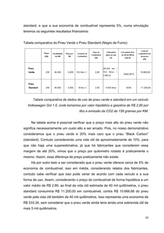 32
standard, e que a sua economia de combustível representa 5%, numa simulação
teremos os seguintes resultados financeiros:
Tabela comparativo do Pneu Verde x Pneu Standard (Negro de Fumo):
Tabela comparativa de dados de uso de pneu verde e standard em um veículo
Volkswagen Gol 1.0, onde tomamos por valor hipotético a gasolina de R$ 2,80 por
litro e emissão de CO2 de 156 gramas por KM.
Na tabela acima é possível verificar que o preço mais alto do pneu verde não
significa necessariamente um custo alto a ser arcado. Pois, no nosso demonstrativo
consideramos que o pneu verde é 20% mais caro que o pneu “Black Carbon”
(standard). Contudo considerando uma vida útil de aproximadamente de 10%, para
que não haja uma superestimativa, já que há fabricantes que considerem essa
margem de até 20%, vimos que o preço por quilometro rodado é praticamente o
mesmo. Assim, essa diferença de preço praticamente não existe.
Há por outro lado a ser considerado que o pneu verde oferece cerca de 5% de
economia de combustível, isso em média, considerando relatos dos fabricantes,
contudo cabe verificar que isso pode variar de acordo com cada veículo e a sua
forma de uso. Assim, considerando o preço de combustível de forma hipotética a um
valor médio de R$ 2,80, ao final da vida útil estimada de 40 mil quilômetros, o pneu
standard consumiria R$ 11.200,00 em combustível, contra R$ 10.666,66 do pneu
verde pela vida útil também de 40 mil quilômetros. Isso representa uma economia de
R$ 533,34, sem considerar que o pneu verde ainda teria ainda uma sobrevida útil de
mais 5 mil quilômetros.
 