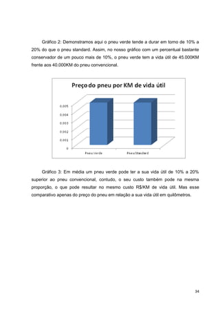 34
Gráfico 2: Demonstramos aqui o pneu verde tende a durar em torno de 10% a
20% do que o pneu standard. Assim, no nosso gráfico com um percentual bastante
conservador de um pouco mais de 10%, o pneu verde tem a vida útil de 45.000KM
frente aos 40.000KM do pneu convencional.
Gráfico 3: Em média um pneu verde pode ter a sua vida útil de 10% a 20%
superior ao pneu convencional, contudo, o seu custo também pode na mesma
proporção, o que pode resultar no mesmo custo R$/KM de vida útil. Mas esse
comparativo apenas do preço do pneu em relação a sua vida útil em quilômetros.
 