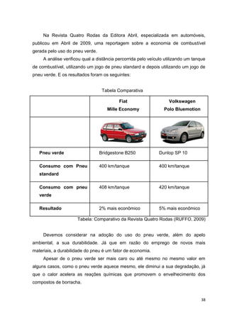 38
Na Revista Quatro Rodas da Editora Abril, especializada em automóveis,
publicou em Abril de 2009, uma reportagem sobre a economia de combustível
gerada pelo uso do pneu verde.
A análise verificou qual a distância percorrida pelo veículo utilizando um tanque
de combustível, utilizando um jogo de pneu standard e depois utilizando um jogo de
pneu verde. E os resultados foram os seguintes:
Tabela Comparativa
Fiat
Mille Economy
Volkswagen
Polo Bluemotion
Pneu verde Bridgestone B250 Dunlop SP 10
Consumo com Pneu
standard
400 km/tanque 400 km/tanque
Consumo com pneu
verde
408 km/tanque 420 km/tanque
Resultado 2% mais econômico 5% mais econômico
Tabela: Comparativo da Revista Quatro Rodas (RUFFO, 2009)
Devemos considerar na adoção do uso do pneu verde, além do apelo
ambiental, a sua durabilidade. Já que em razão do emprego de novos mais
materiais, a durabilidade do pneu é um fator de economia.
Apesar de o pneu verde ser mais caro ou até mesmo no mesmo valor em
alguns casos, como o pneu verde aquece mesmo, ele diminui a sua degradação, já
que o calor acelera as reações químicas que promovem o envelhecimento dos
compostos de borracha.
 