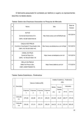 42
O fabricante pesquisado foi contatado por telefone e sugeriu os representantes
descritos na tabela abaixo.
Tabela: Dados das Empresas Acessadas na Pesquisa de Mercado
# Nome Site
Data de
Acesso
1
AUTOZ
Comercial Automotiva S.A.
CNPJ: 45.987.005/0169-49
http://www.autoz.com.br/Default.asp
18/12/2014
2
CAÇULA DE PNEUS
Comércio Importação E Exportação Ltda.
CNPJ: 60.740.651/0001-40.
http://www.caculadepneus.com.br/loja/ 16/12/2014
3
CANAL DA PEÇA
Canal da Peça S.A.
CNPJ. 16.756.261/0001-76
https://www.canaldapeca.com.br/ 15/12/2014
4
DELLA VIA PNEUS
Della Via Pneus Ltda.;
CNPJ: 60957784000172.
https://www.dellavia.com.br/ 17/12/2014
Tabela: Dados Estatísticos - Parâmetros
 