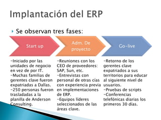 Se observan tres fases: Iniciado por las unidades de negocio en vez de por IT. Muchas familias de gerentes clave fueron expatriadas a Dallas. 250 personas fueron trasladadas a la planilla de Anderson Consulting. Reuniones con los CEO de proveedores: SAP, Sun, etc. Entrevistas con personal de otras cías con experiencia previa en implementaciones de ERP. Equipos líderes seleccionados de las áreas clave. Retorno de los gerentes clave expatriados a sus territorios para educar al siguiente nivel de usuarios. Pruebas de scripts Conferencias telefónicas diarias los primeros 30 días. 