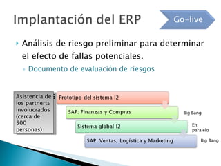 Análisis de riesgo preliminar para determinar el efecto de fallas potenciales. Documento de evaluación de riesgos Go-lives uno tras otro: Asistencia de los partnerts involucrados (cerca de 500 personas) Big Bang Big Bang En paralelo 