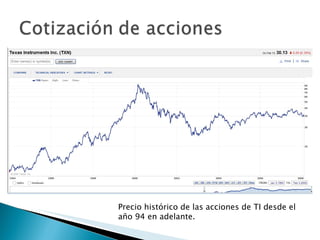 Precio histórico de las acciones de TI desde el año 94 en adelante. 