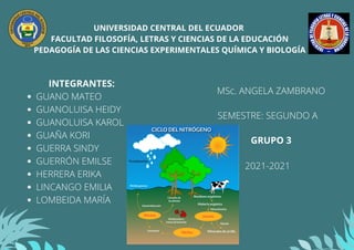 UNIVERSIDAD CENTRAL DEL ECUADOR
FACULTAD FILOSOFÍA, LETRAS Y CIENCIAS DE LA EDUCACIÓN
PEDAGOGÍA DE LAS CIENCIAS EXPERIMENTALES QUÍMICA Y BIOLOGÍA
GUANO MATEO
GUANOLUISA HEIDY
GUANOLUISA KAROL
GUAÑA KORI
GUERRA SINDY
GUERRÓN EMILSE
HERRERA ERIKA
LINCANGO EMILIA
LOMBEIDA MARÍA
INTEGRANTES:
MSc. ANGELA ZAMBRANO
SEMESTRE: SEGUNDO A
2021-2021
GRUPO 3
 