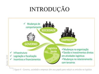 INTRODUÇÃO
 