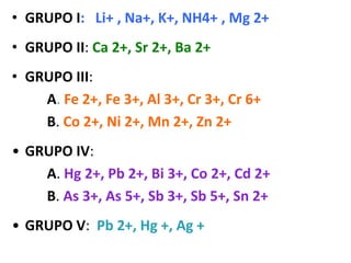 • GRUPO I: Li+ , Na+, K+, NH4+ , Mg 2+
• GRUPO II: Ca 2+, Sr 2+, Ba 2+
• GRUPO III:
A. Fe 2+, Fe 3+, Al 3+, Cr 3+, Cr 6+
B. Co 2+, Ni 2+, Mn 2+, Zn 2+
• GRUPO IV:
A. Hg 2+, Pb 2+, Bi 3+, Co 2+, Cd 2+
B. As 3+, As 5+, Sb 3+, Sb 5+, Sn 2+
• GRUPO V: Pb 2+, Hg +, Ag +
 