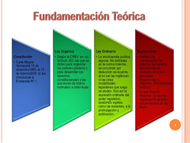 Parte I Bases Legales para la Gerencia y la Administración 