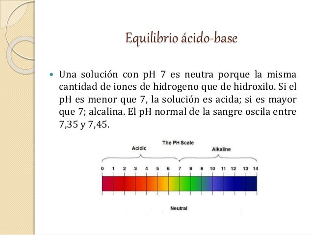 Sodio, bicarbonato, cloro y equilibrio acido-base