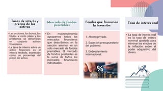 Tasas de interés y
precios de los
activos
•Las acciones, los bonos, los
títulos a corto plazo y los
préstamos se denominan
en conjunto activos
financieros.
•La tasa de interés sobre un
activo financiero es el
interés recibido, expresado
como un porcentaje del
precio del activo.
Mercado de fondos
prestables
• En macroeconomía
agrupamos todos los
mercados financieros
que describimos en la
sección anterior en un
solo mercado de fondos
prestables. El mercado
de fondos prestables es
la suma de todos los
mercados financieros
individuales.
Fondos que financian
la inversión
• La tasa de interés real
es la tasa de interés
nominal ajustada para
eliminar los efectos de
la inflación sobre el
poder adquisitivo del
dinero.
1. Ahorro privado.
2. Superávit presupuestario
del gobierno.
3. Endeudamiento
internacional.
Tasa de interés real
 