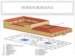 DOMUS ROMANA
 