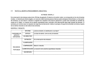2.4. TEXTO EL ABORTO (PROCEDIMIENTO INDUCTIVO):
ACTIVIDAD GRUPAL 2
Es la interrupción del embarazo antes de los 180 días de gestación. El aborto en el sentido medico se corresponde con los dos trimestres
iniciales, no obstante para efectos legales y en casos de malformaciones graves el tiempo puede sobrepasar dichas fechas.La interrupción
del embarazo, ya sea natural o inducida va seguida de la expulsión del producto gestacional y puede estar precedida por perdidas de
sangre por la vagina. La mayoría de los abortos espontáneos tanto conocidos como desconocido tiene lugar durante las primeras 12
semanas y en muchos casos no requieren de ningún tipo de intervención médica ni quirúrgica. De igual forma también la inmensa mayoría
de los abortos inducidos se dan antes de las semanas.
DENTIFICA Y REDACTE:
FUNCIONES DE
UNTEXTO
EXPOSITIVO
INFORMA ¿Qué es el aborto, la clasificación o sus tipos?
EXPLICA Los tipos de aborto, como se da y la duración.
ES DIRECTIVO
RECURSOS
TEXTUALES
DEFINICIÓN Es la interrupción del embarazo.
CLASIFICACIÓN
COMPARACIÓN Natural o inducida.
EJEMPLIFICACIÓN La duración de los abortos espontáneos inducidos.
DECRIPCIÓN
 