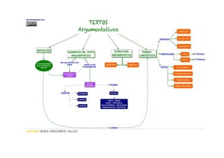 AUTORA ROJAS AVELLANEDA, Yara Liz.
 