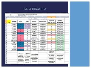 TABLA DINAMICA
 