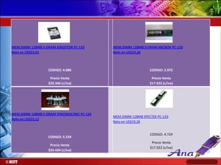 MEM.DIMM 128MB S-DRAM KINGSTON PC-133
Neto en US$23,02

MEM.DIMM 128MB S-DRAM MICRON PC-133
Neto en US$19,26

CODIGO: 4.086

CODIGO: 2.972

Precio Venta
$20.346 (c/iva)

Precio Venta
$17.022 (c/iva)

MEM.DIMM 128MB S-DRAM SYNCMAX/NEC PC-133
Neto en US$23,12

CODIGO: 5.539
Precio Venta
$20.434 (c/iva)

MEM.DIMM 128MB SPECTEK PC-133
Neto en US$19,26
CODIGO: 4.729
Precio Venta
$17.022 (c/iva)

 