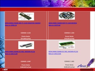 MEM.DIMM 32MB S-DRAM MICRON PC-100
Neto en US$6,32

MEM.DIMM 512MB S-DRAM MICRON PC-133
Neto en US$77,04

CODIGO: 2.103

C...