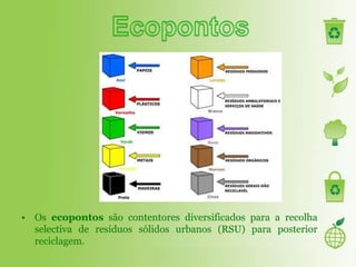• Os ecopontos são contentores diversificados para a recolha
  selectiva de resíduos sólidos urbanos (RSU) para posterior
  reciclagem.
 