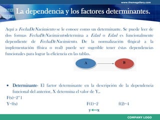 Normalización de Base de Datos