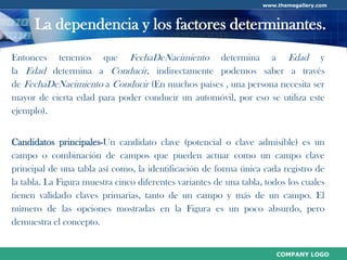 Normalización de Base de Datos