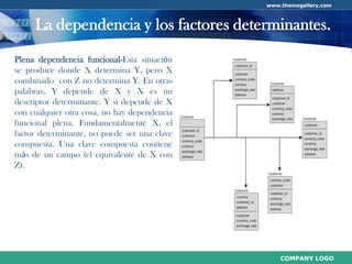 Normalización de Base de Datos