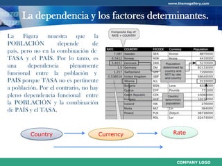 Normalización de Base de Datos