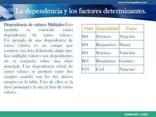 Normalización de Base de Datos