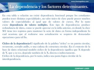 Normalización de Base de Datos