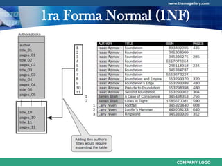 Normalización de Base de Datos